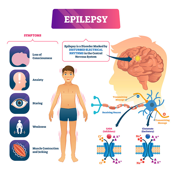 Epilepsy Awareness Month 2019