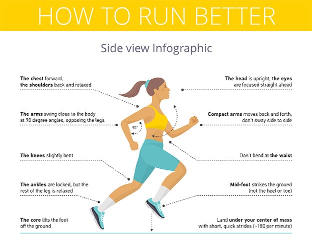 Speed Training for Long Distance Runners