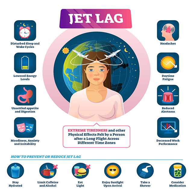 How to beat jet lag