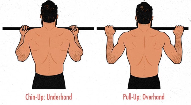 How To Increase Pull-Ups From 0 To 10+ Reps Fast (Science-Based Tips)