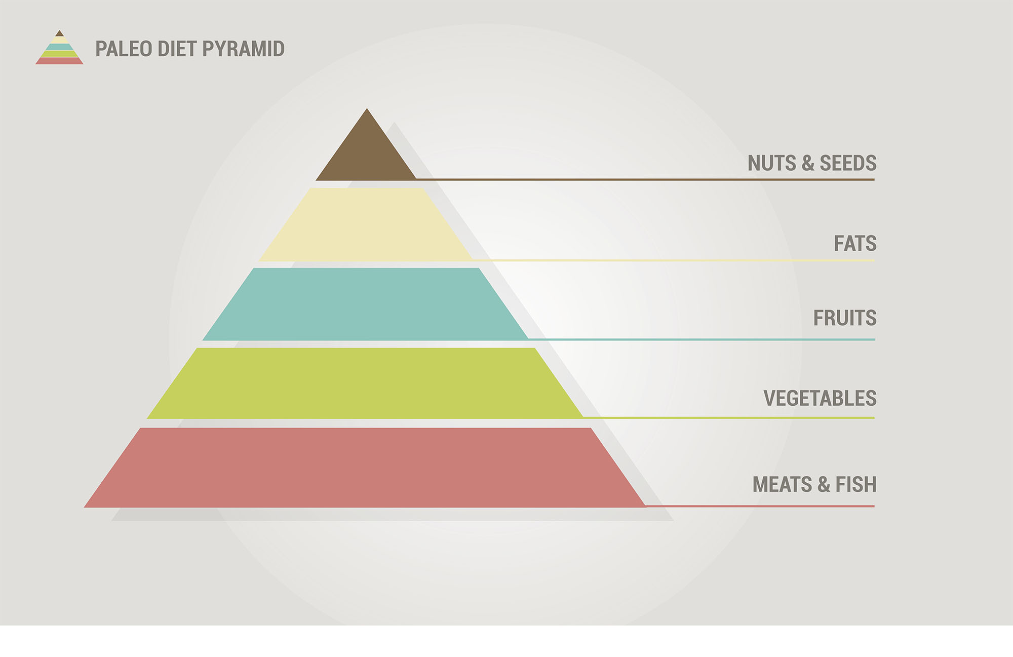 Everything You Need to Know About the Top Diet Trends in 2019