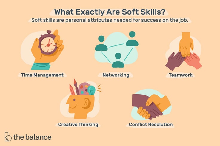 Soft and Transferable Skills
