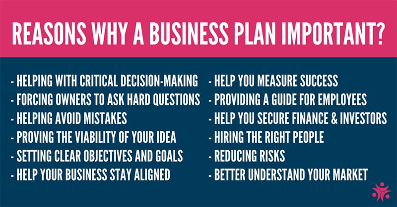 state four importance of business plan