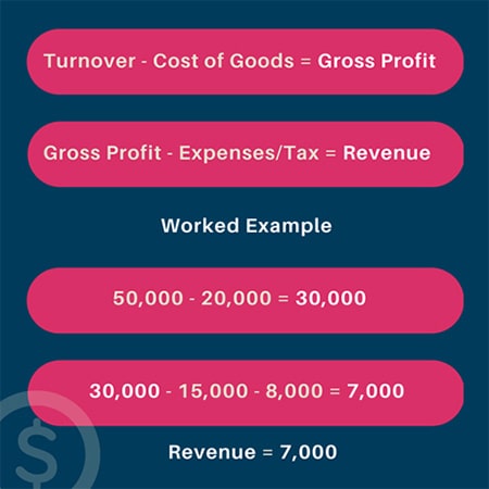 how-to-calculate-business-revenue